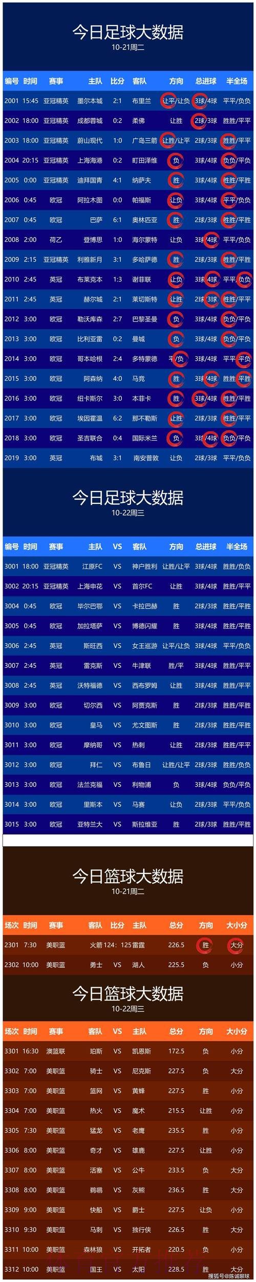 世界杯预测正规全站